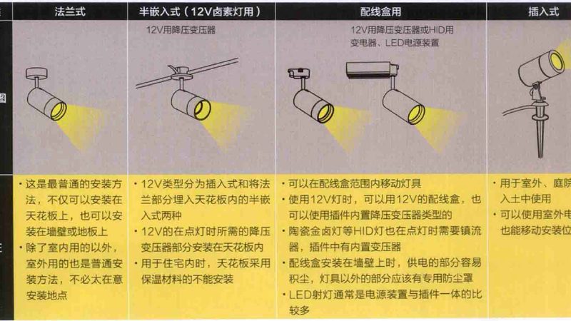 深圳照明设计公司加盟代理，如何选择合适的合作伙伴？**